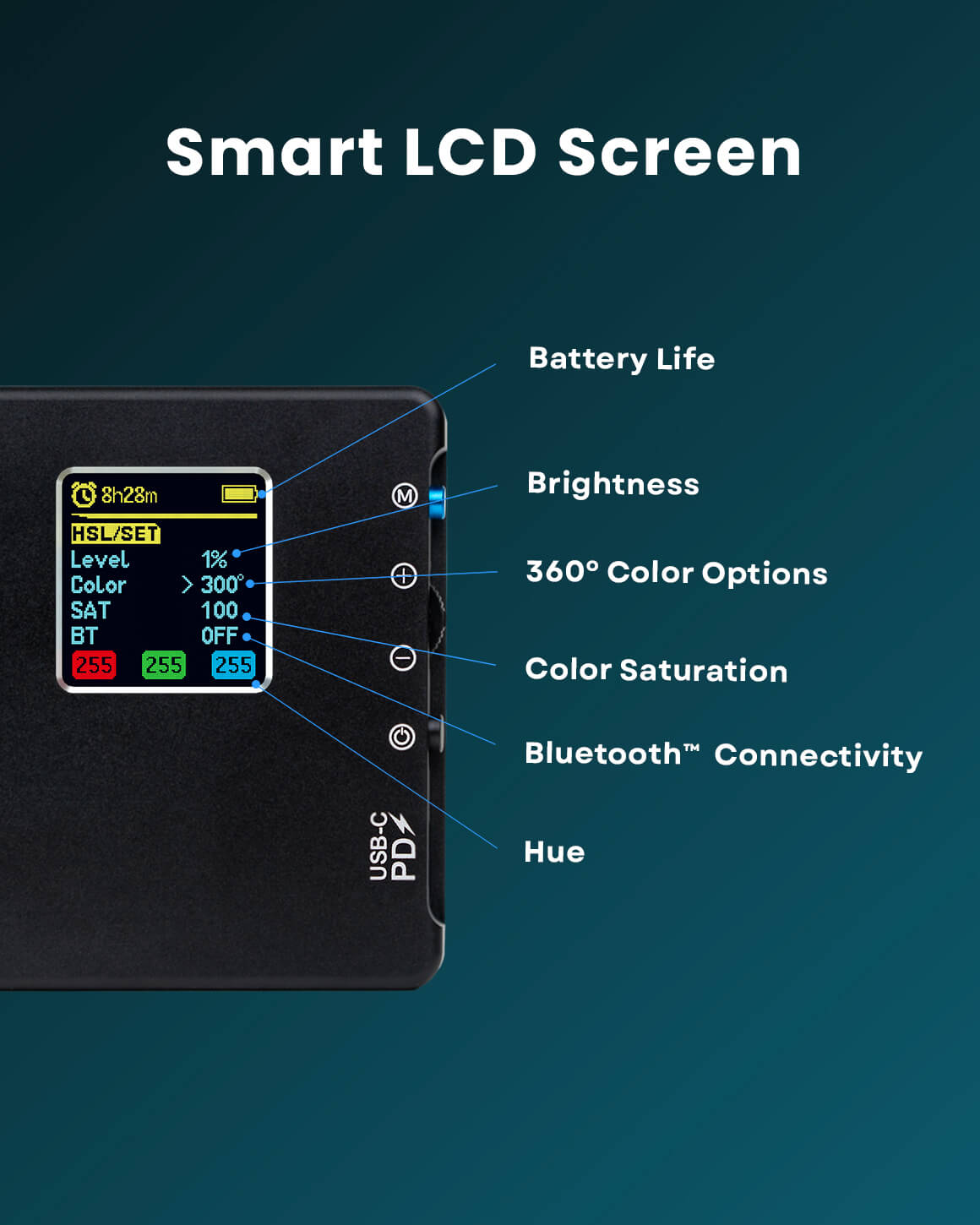 Close up diagram of back panel functionality of RGB Panel Pro 2.0 LC-SB-PRO2T60ACC