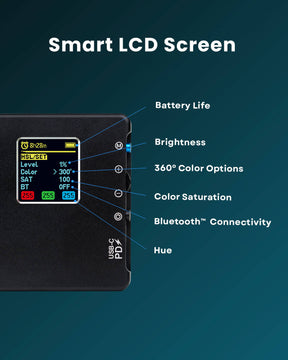 Close up diagram of back panel functionality of RGB Panel Pro 2.0 LC-SB-PRO2T60ACC