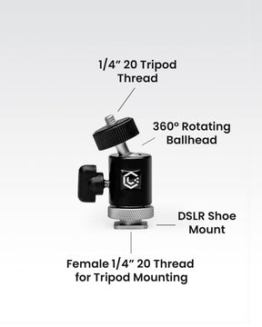 Diagram pointing out features of DSLR Camera Mount